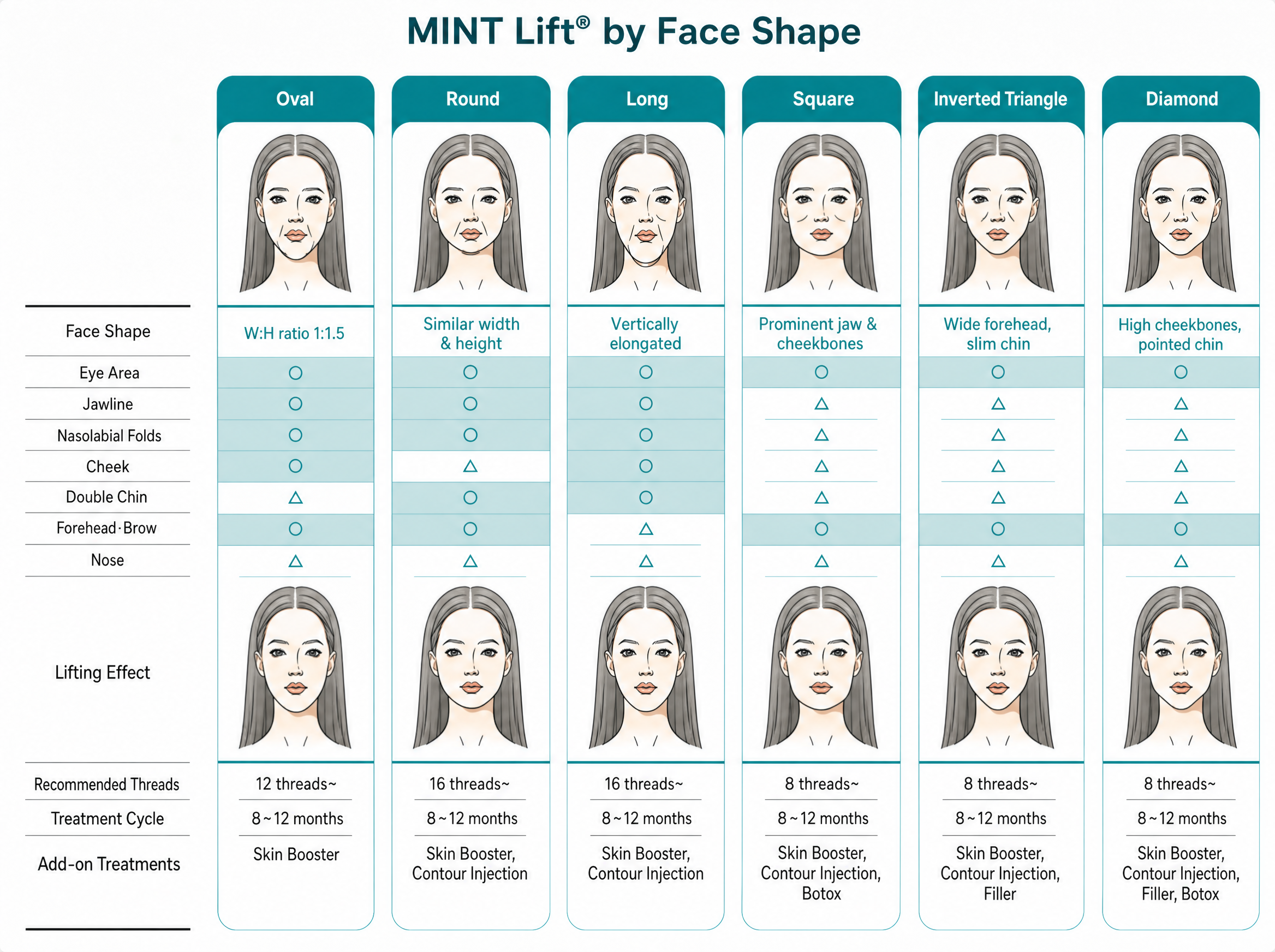MINT Lift by Face Shape - Beauty Blossom Clinic